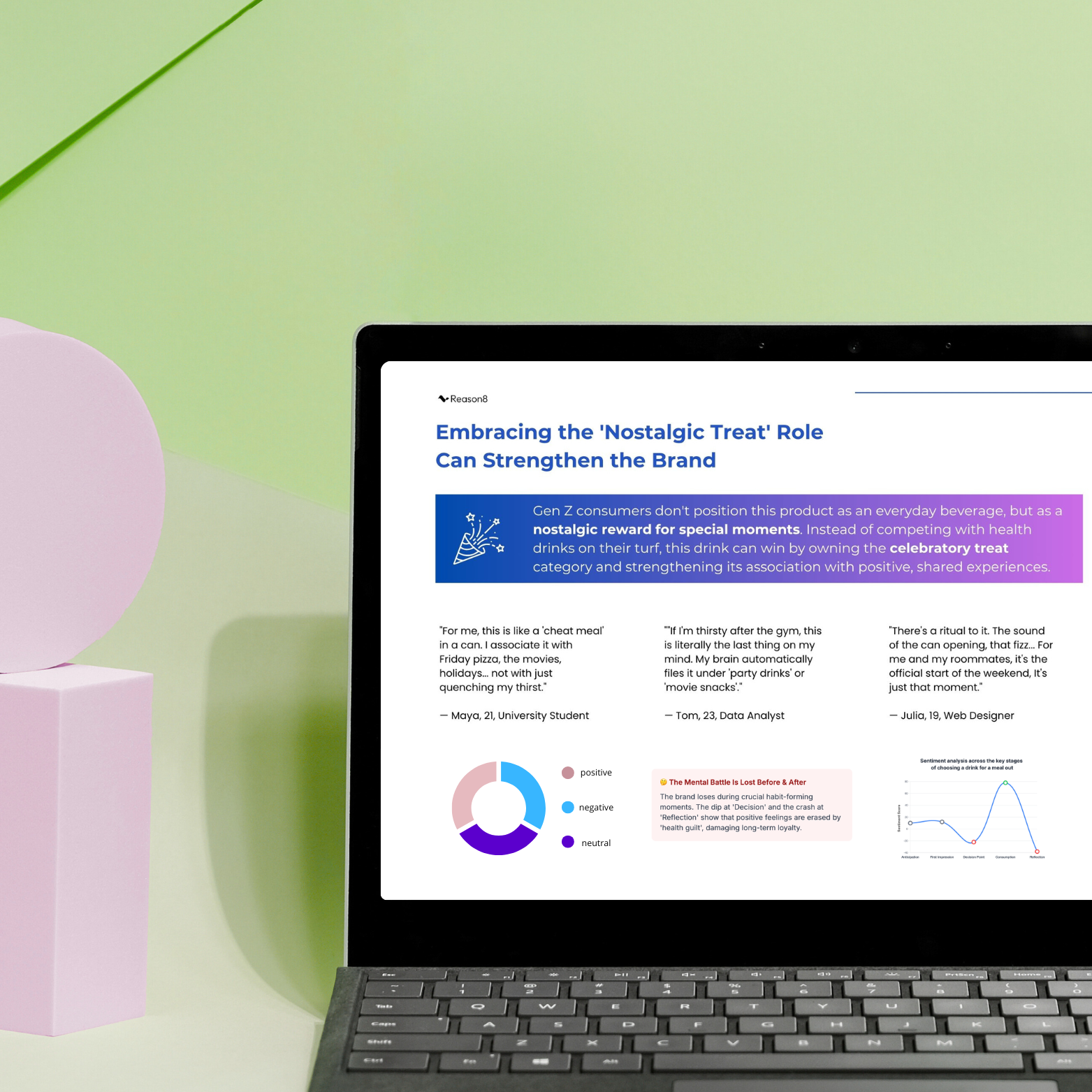 Interactive Dashboards